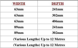 I Joist Structural Beams measurement table