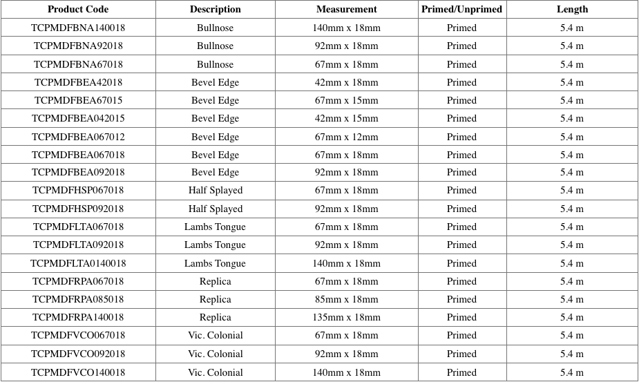 MDF Architraves and Skirting measurement table