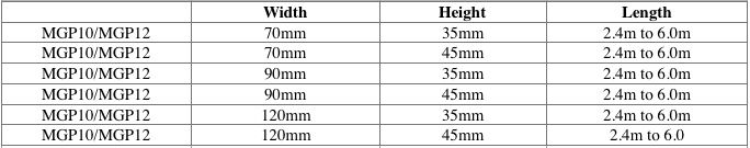 Mouldings measurement table