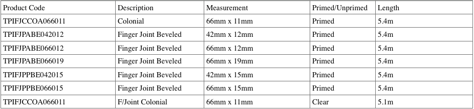 Pine Architraves and Skirting measurement table
