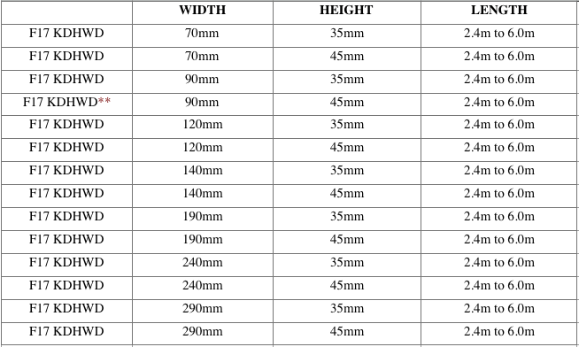 Structural Beams image | Measurement table