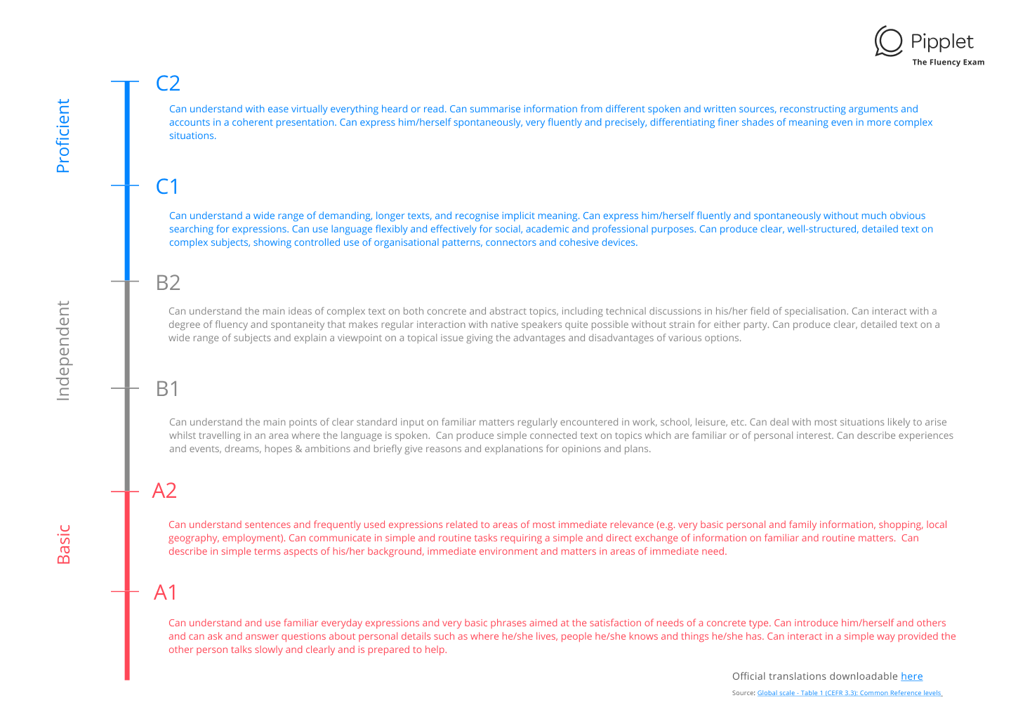How Do You Self-Assess Your Language Skill? – ZHERSS