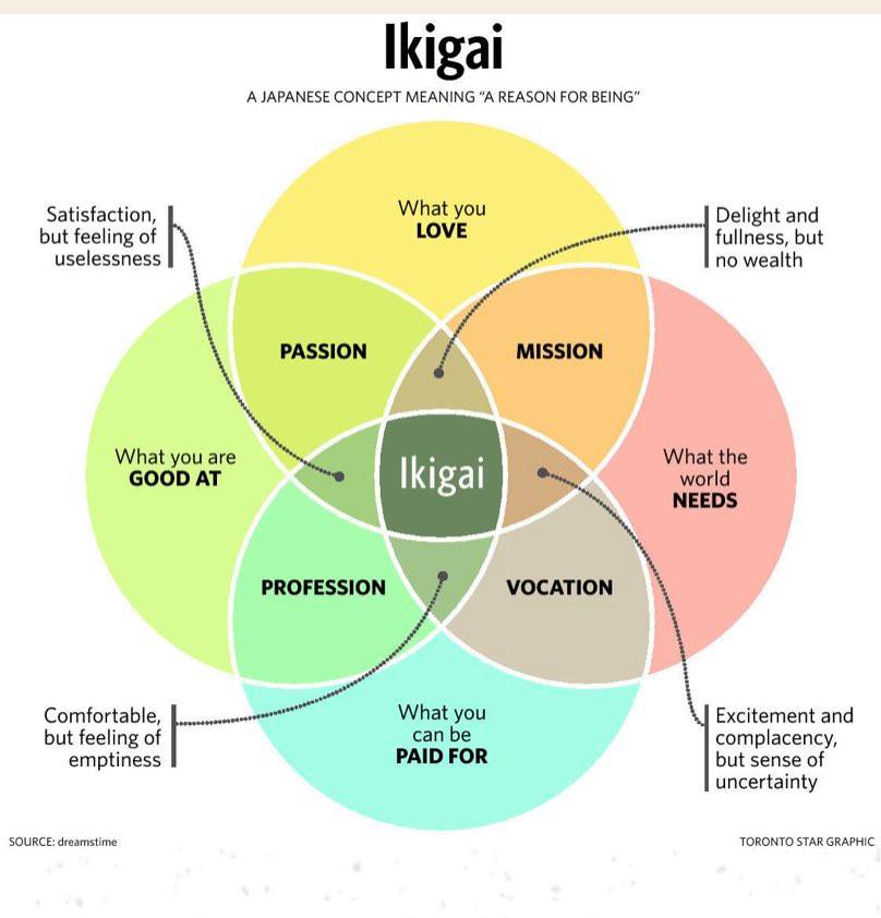 Ikigai Japanese Characters