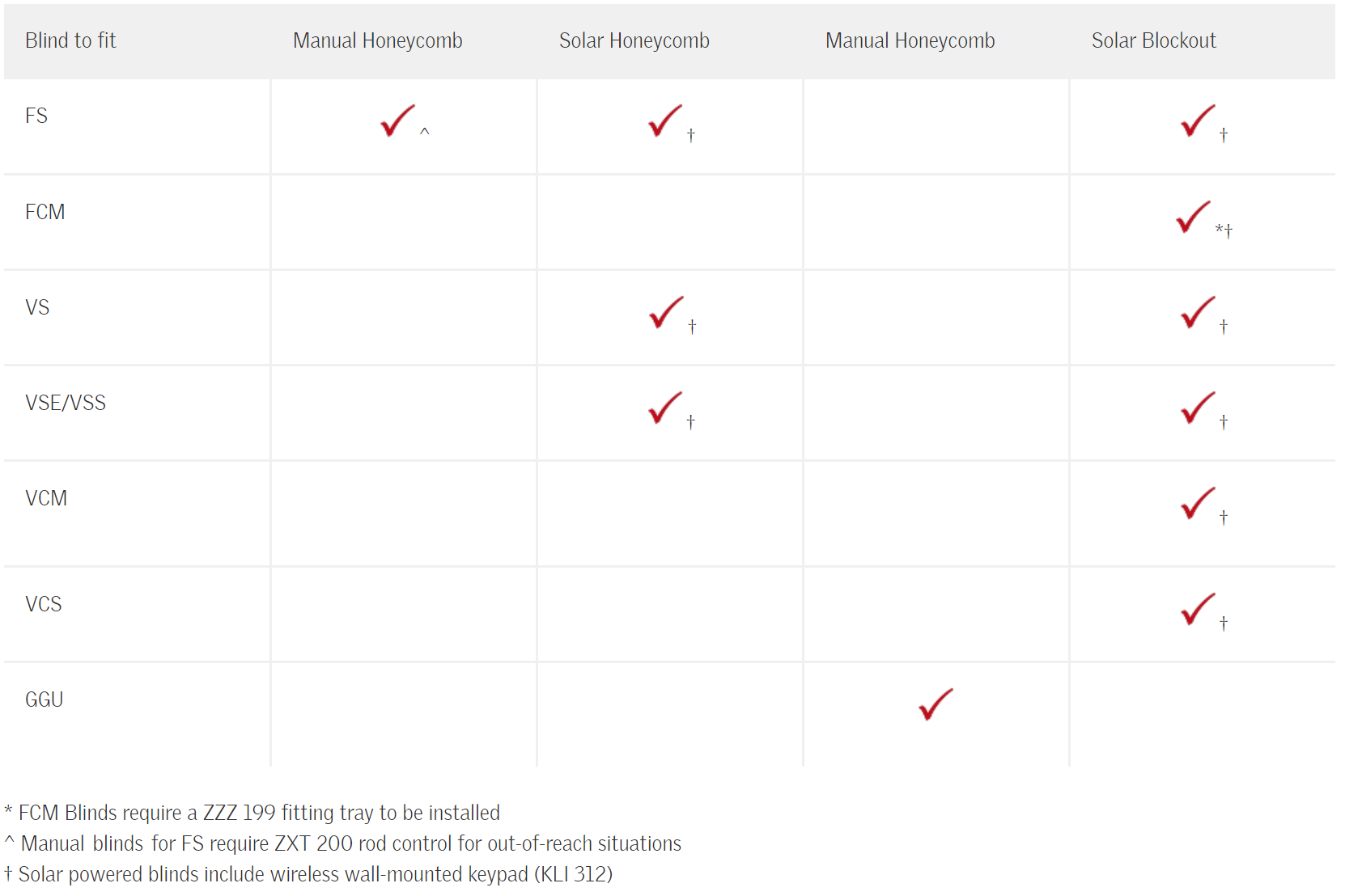 Skylight Shades and Blinds | Automated Blinds | Lighten Up Wellington