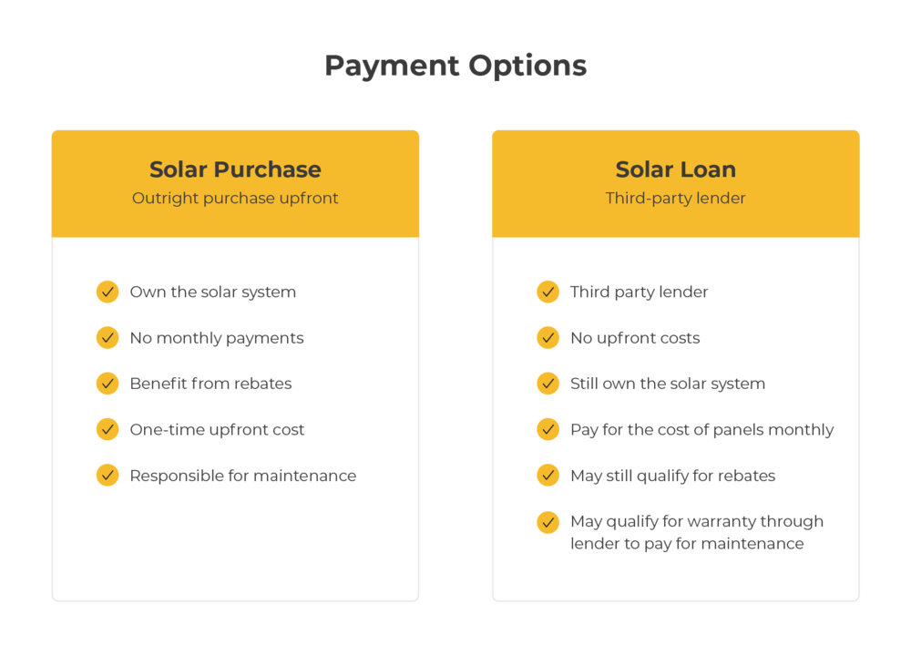 Home Solar Panel Systems - Residential Solar Power | 8MSolar