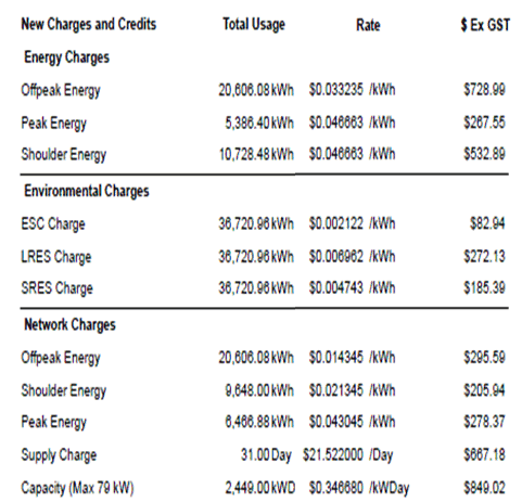 Sourced Energy | Cheaper Energy