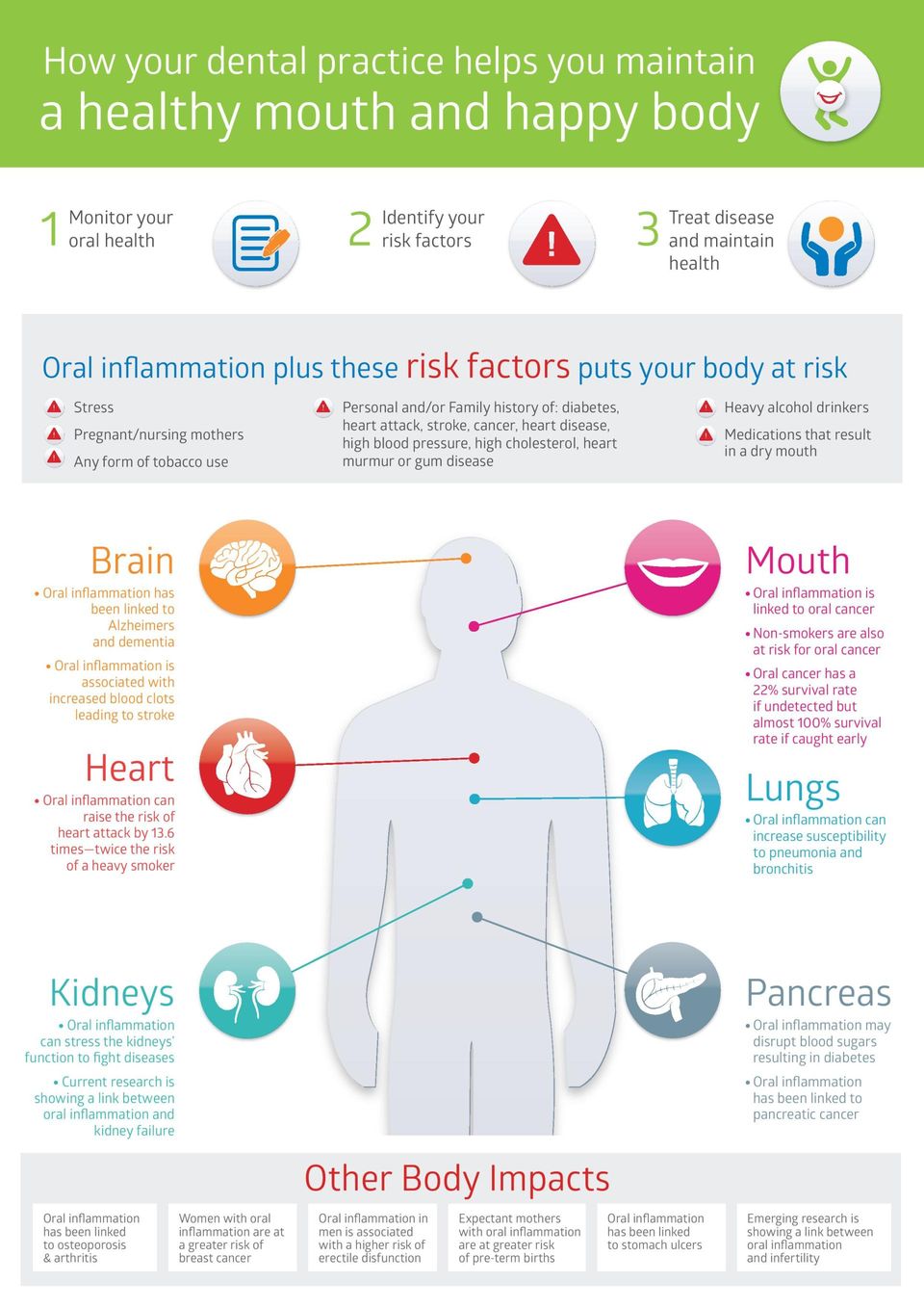 Healthy Mouth, Healthy Body