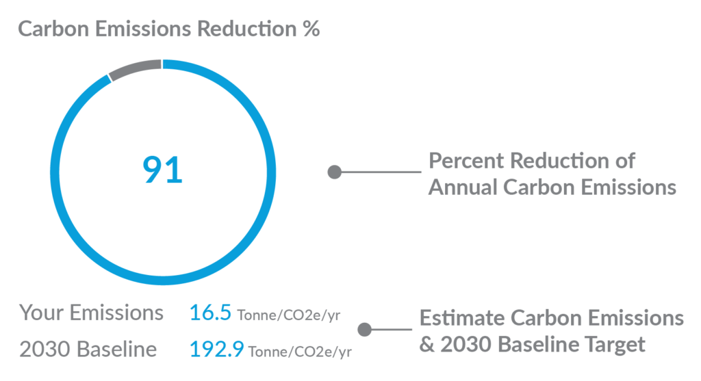 what-are-carbon-emissions-and-why-do-they-matter