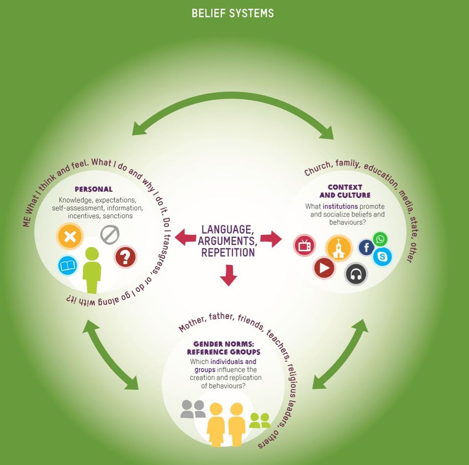 Belief Systems. Beliefs транскрипция. Belief словосочетания. Knowledge and belief.