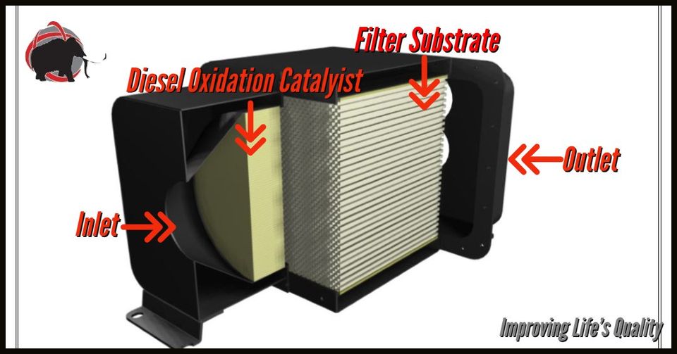 How do DPF's work?