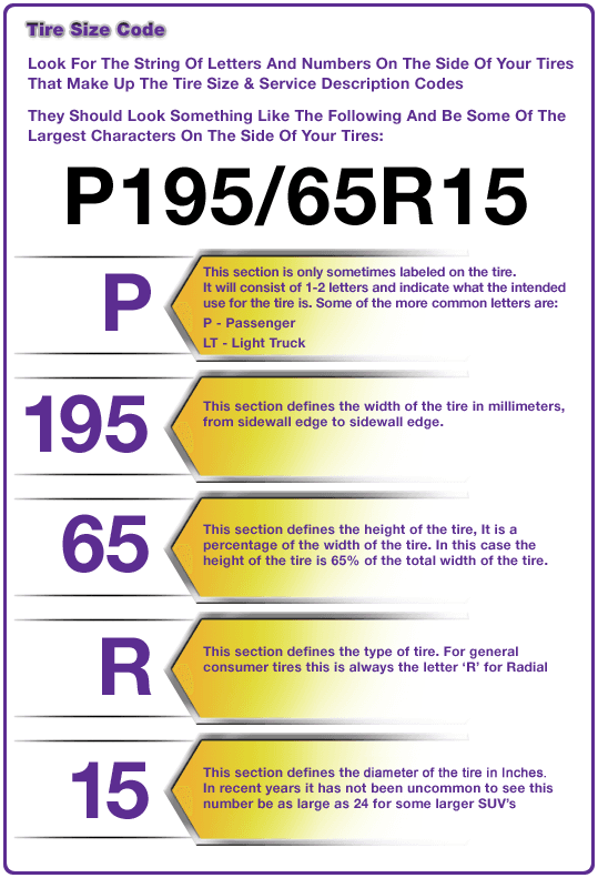 How to Read Tire Size | Tire Size Explanations | Discount Tire Centers