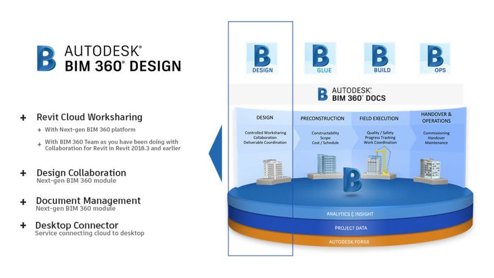 BIM 360 Design Next Gen Platform featured