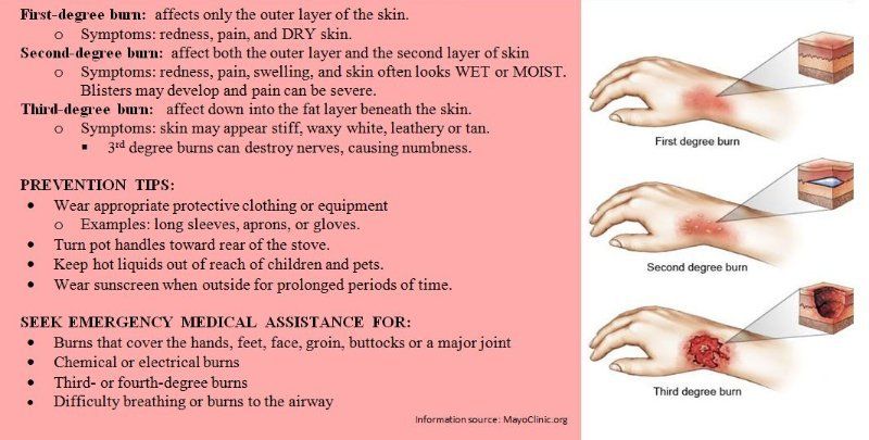 Skin Safety