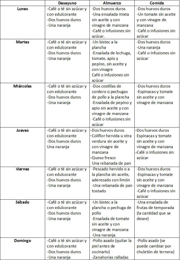 Dieta Proteica ¿en Qué Consiste Y Cuál Es El Plan Dietario Semanal