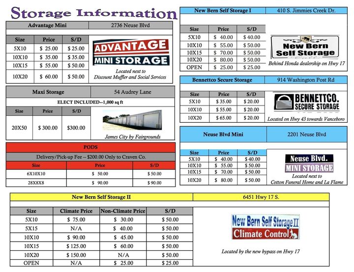 Self Storage Real Estate Plus, Inc. DBA Management Services