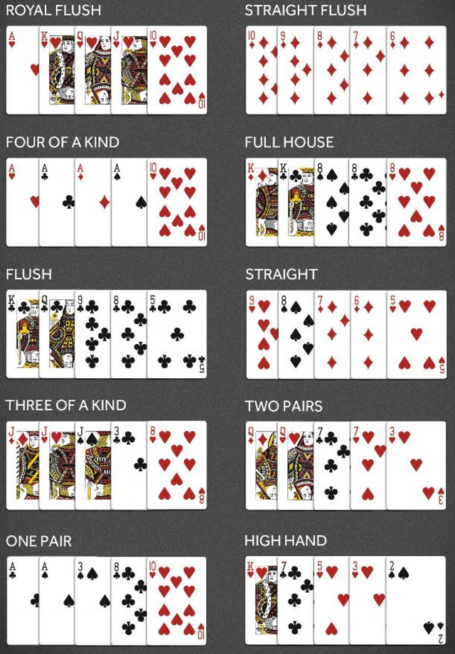 Poker Types Of Hands