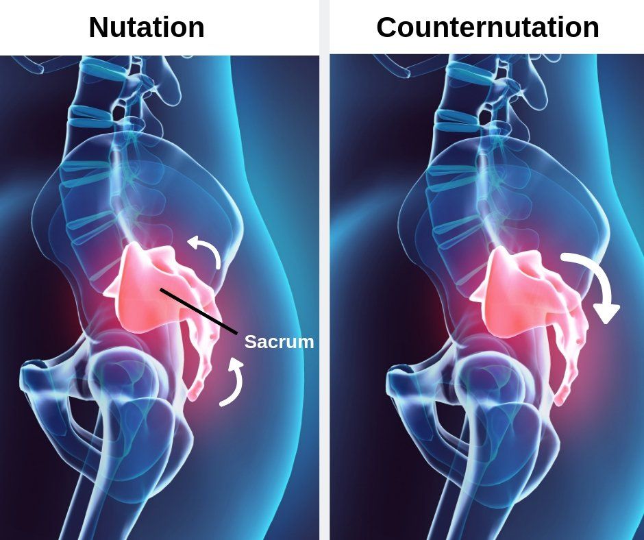 Lower Back Pain & the Sacroiliac Joint