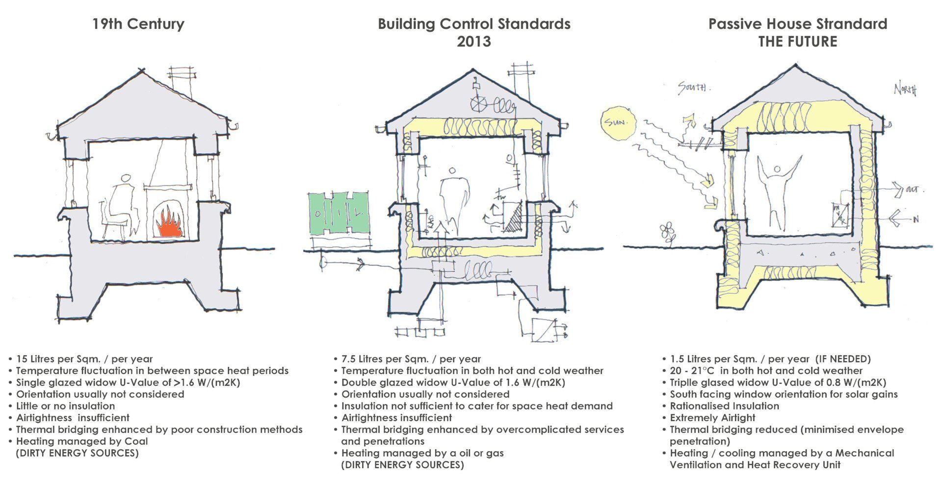 passive-house-explained-in-90-seconds-on-vimeo