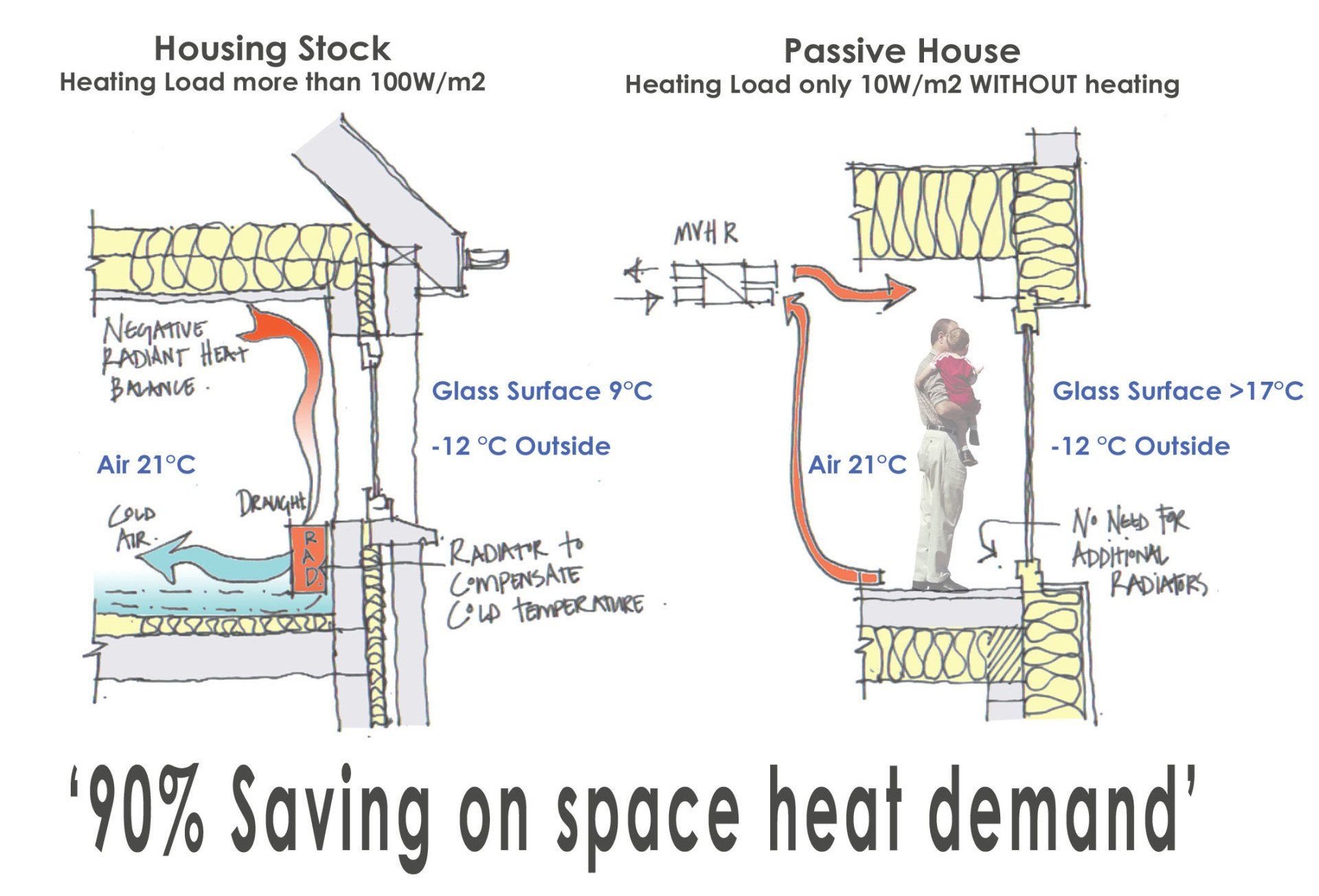 the-basics-of-passive-house-shown-in-diagrams-from-the-boston-globe