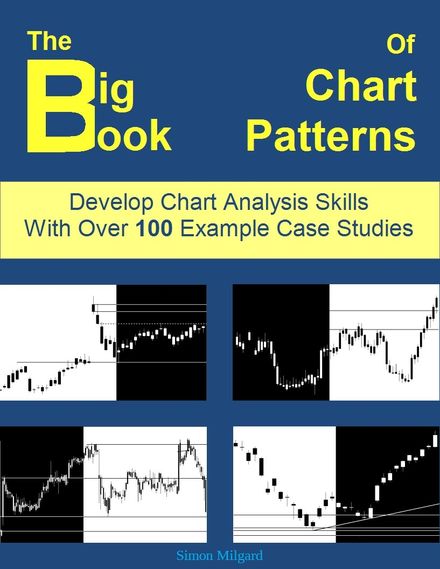 Charting Analysis And Education To Analyze Price And Time