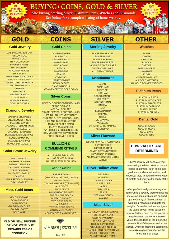 we buy any gold