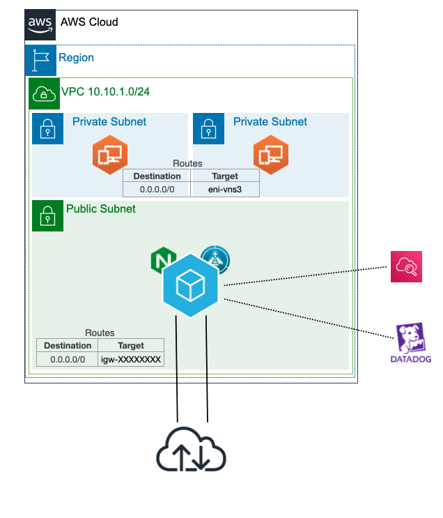 aws workspaces cli aws workspaces cli