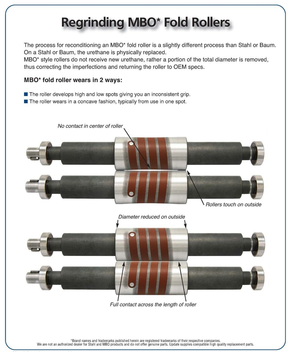 D&R Bindery Solutions Products & Parts