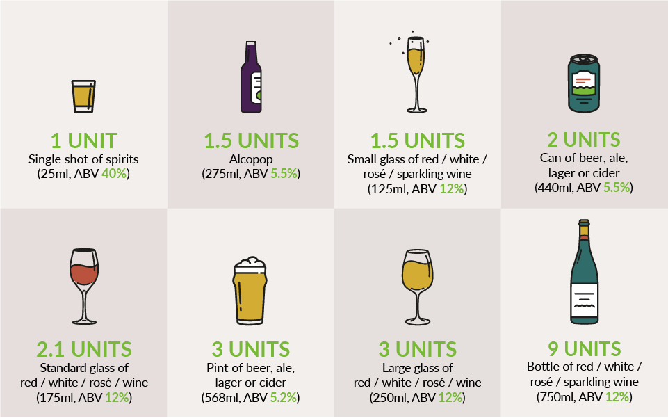 Alcohol Units | What is an alcohol unit?