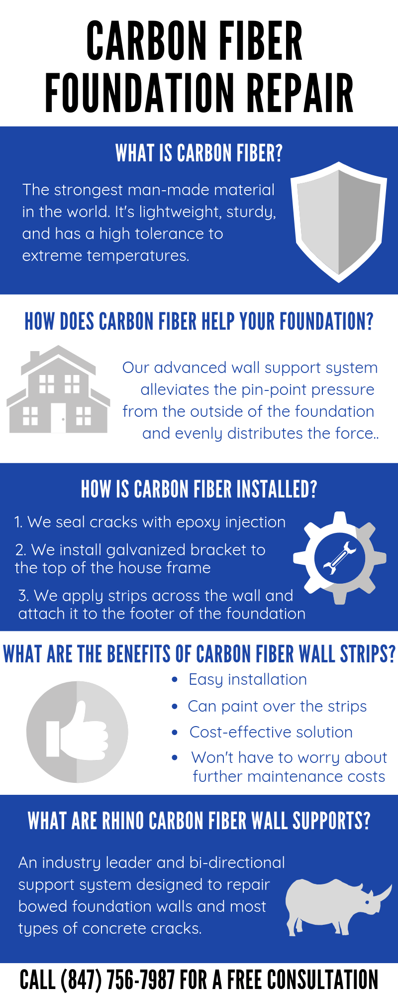 Carbon Fiber Foundation Repair Carbon Fiber Wall Repair