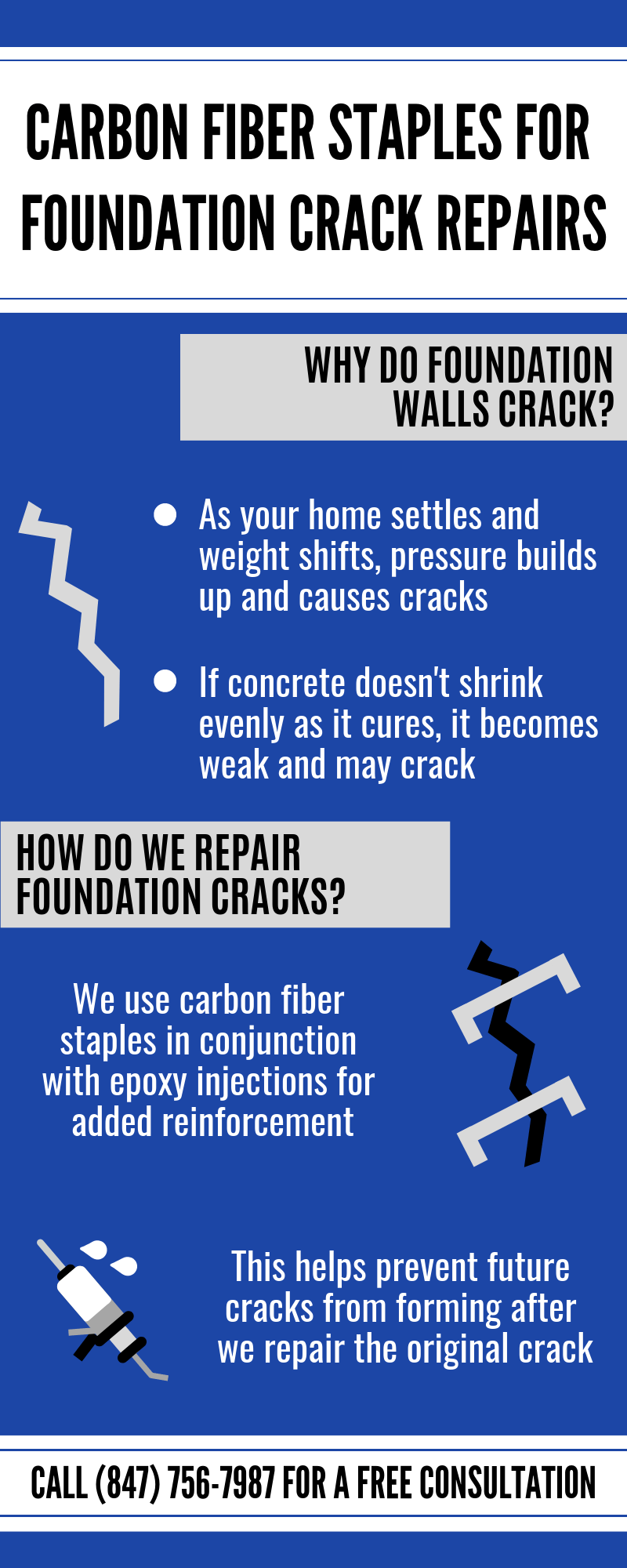 Carbon Fiber Staples for Foundation Crack Repairs in Chicago