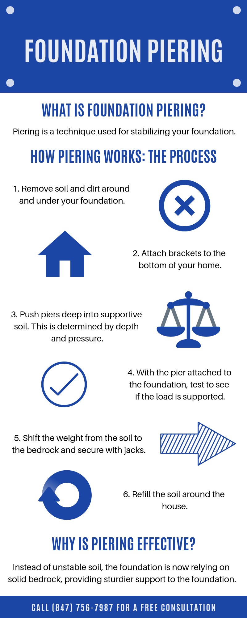 What is Foundation Piering and How Does it Work?