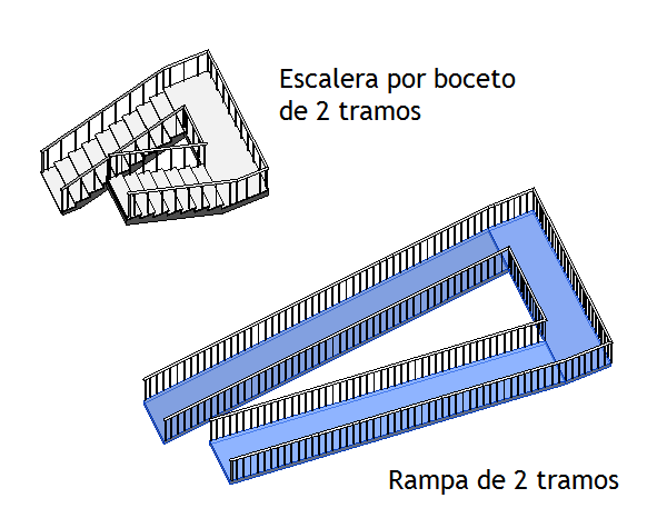 Comparamos Rampas Y Escaleras Por Boceto