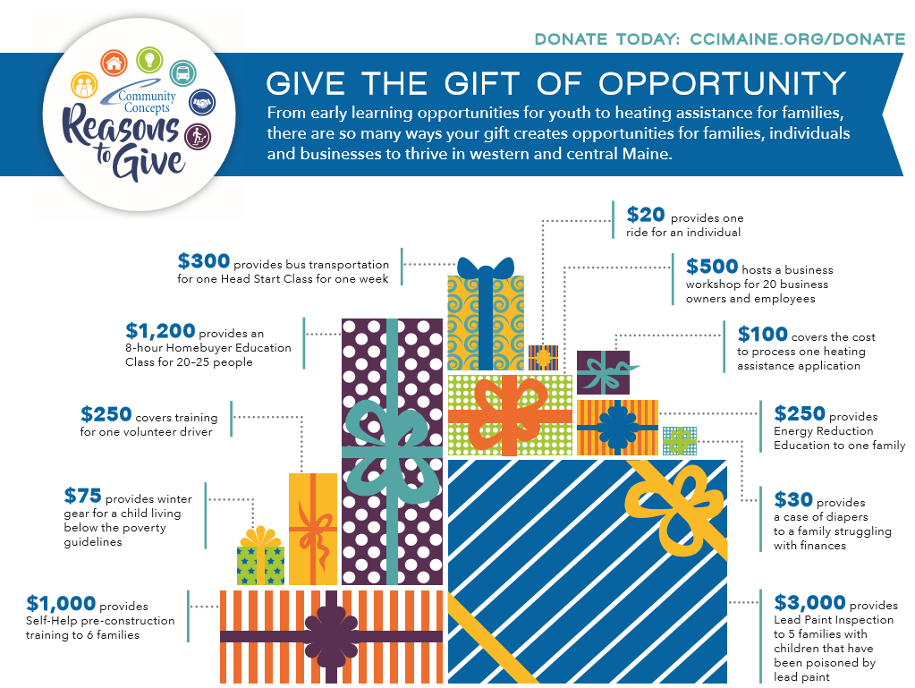 Assistance Programs For The Communities Of Western Maine