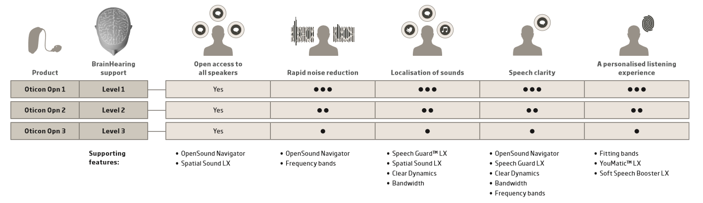 You will hear six different speakers. Speech Guard е Oticon. Oticon программа для настройки. Clear Dynamics.. Полос настройка Oticon.