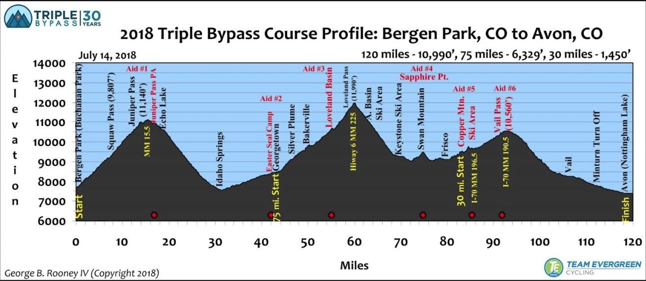 Farm To Mountains IBTF Takes Colorado   TB Elevation 1920w.JPG