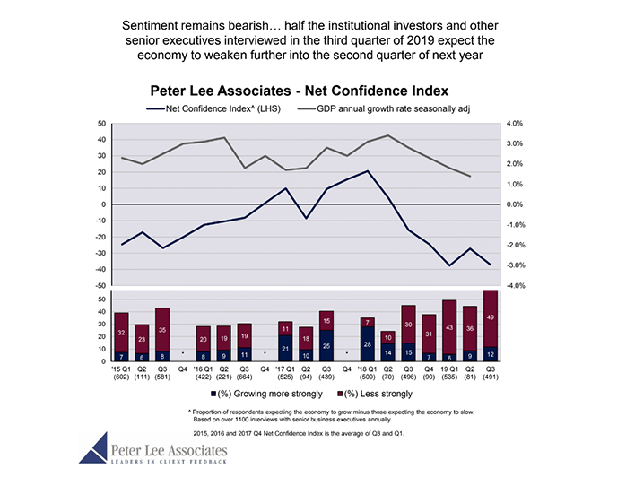 peter-lee-associates