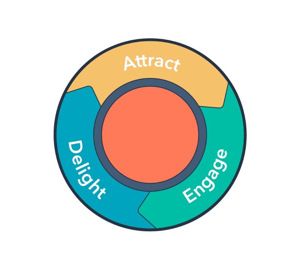 Agensi Pemasaran Digital B2B di London: Panduan Lengkap untuk Bisnis Anda