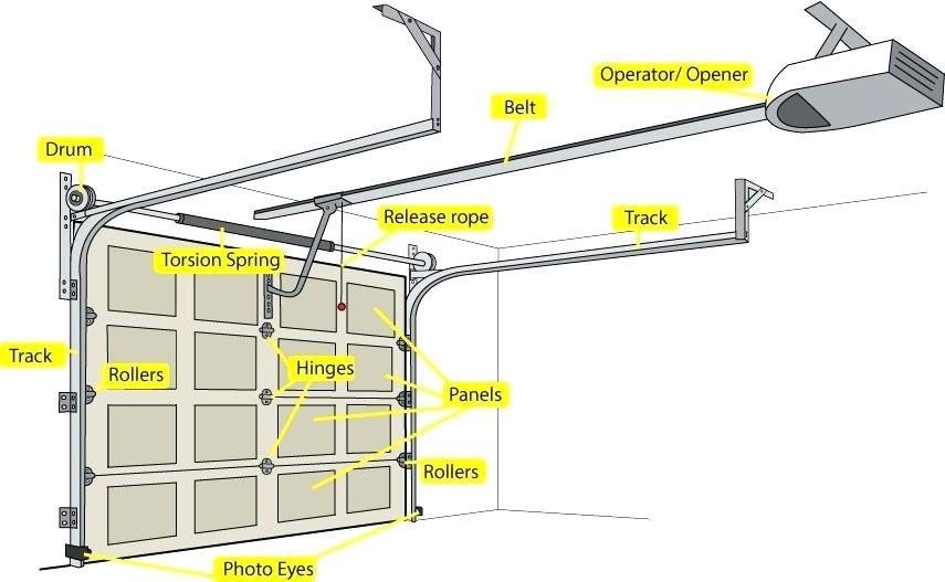 Exterior Door Parts Diagram