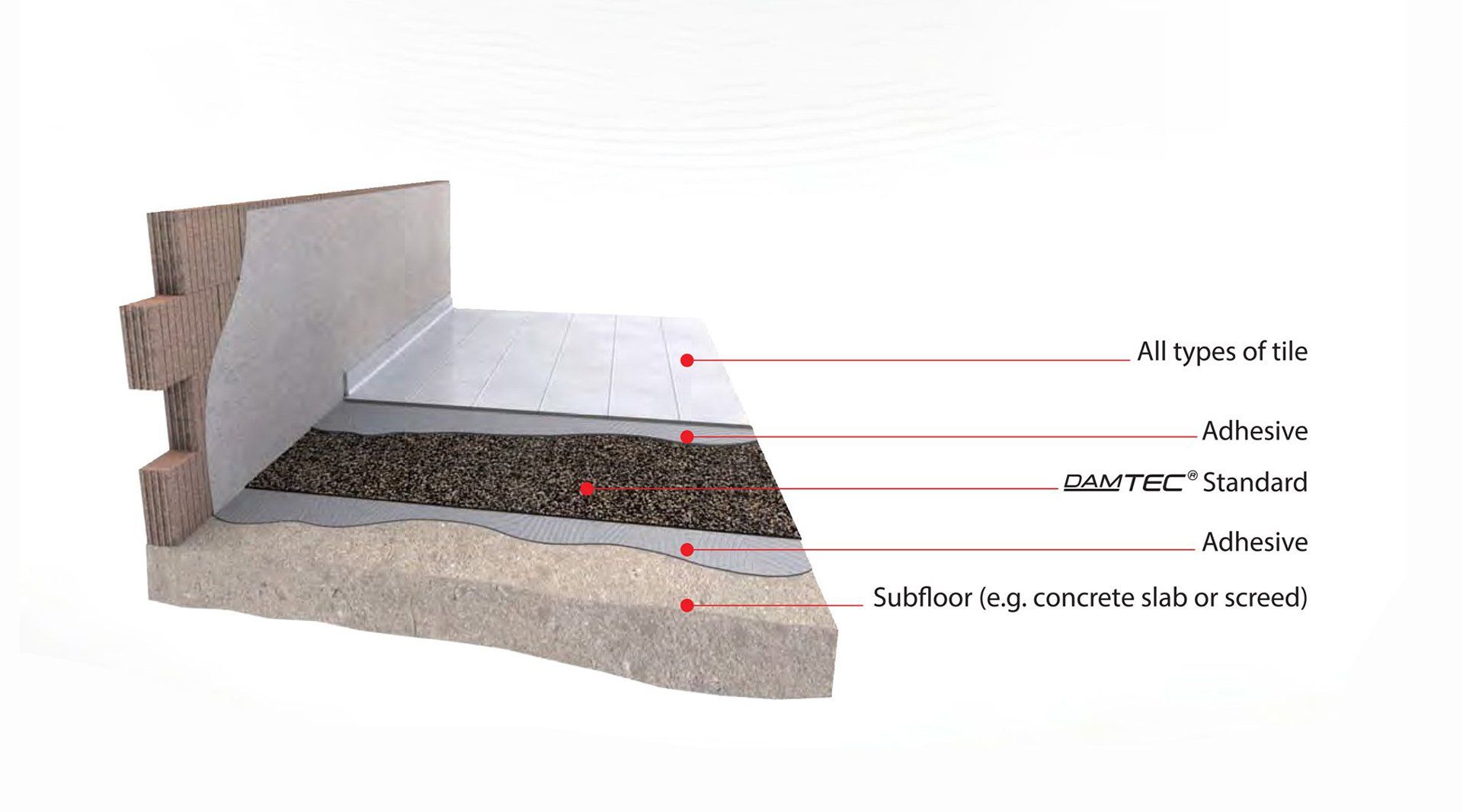 Damtec Products Damtec Acoustic Underlay Impact Sound Reduction with