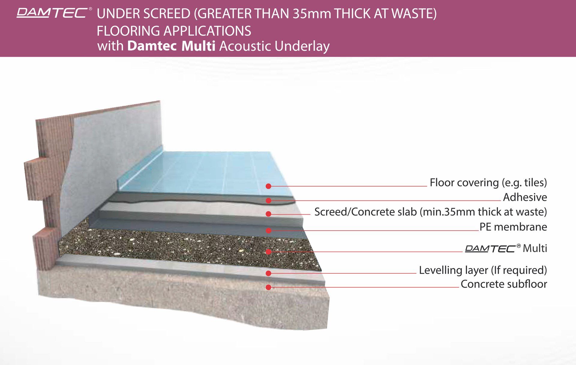 Under Screed Flooring Applications Damtec Acoustic Underlay Impact Sound Reduction with