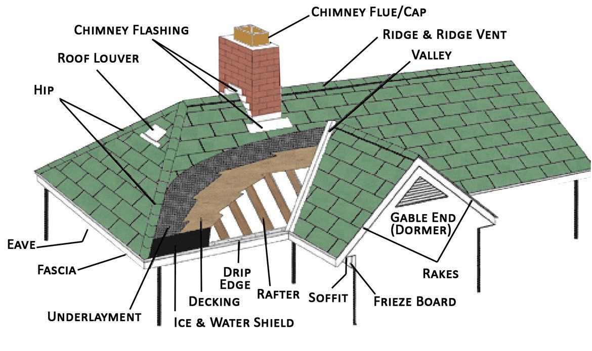 TAB VS. ARCHITECTURAL SHINGLES: THE 3 MAJOR DIFFERENCES