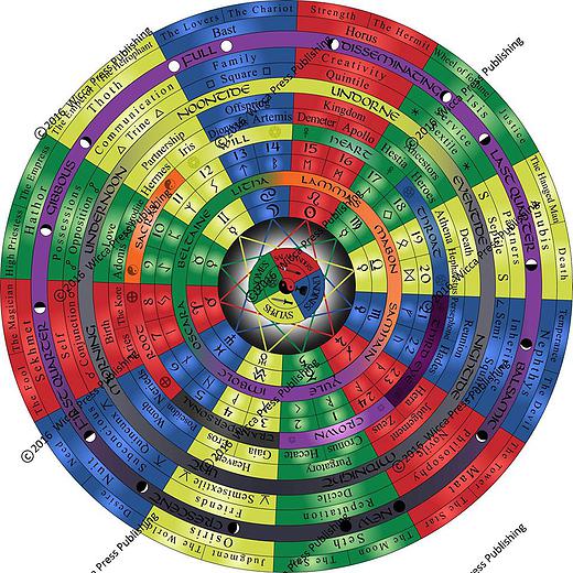 How The Wheel Of The Year Works 