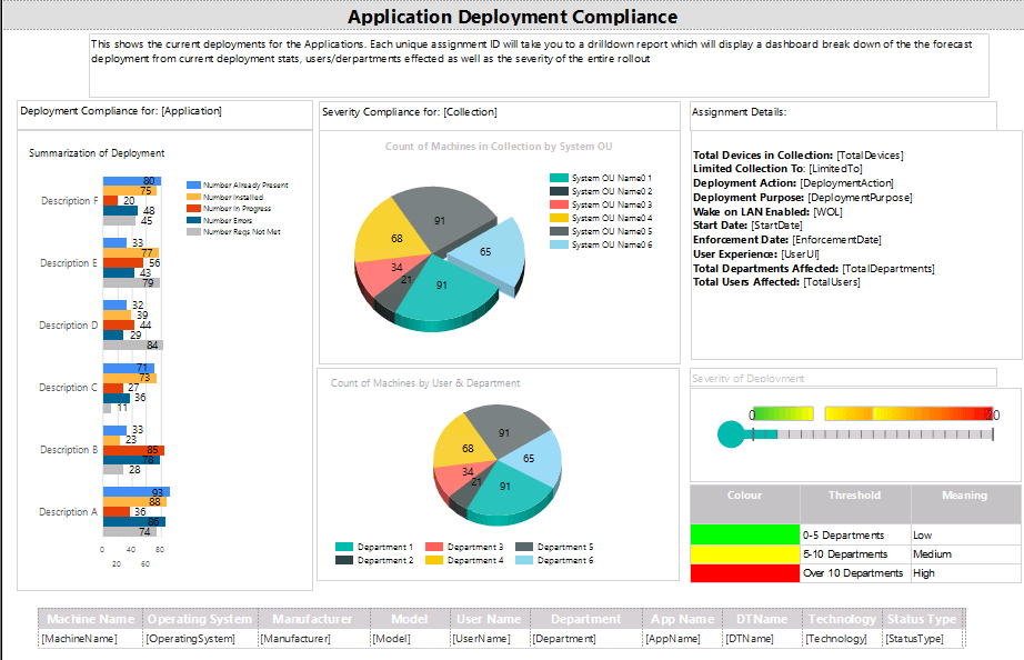 SCCM Deployment Dashboard