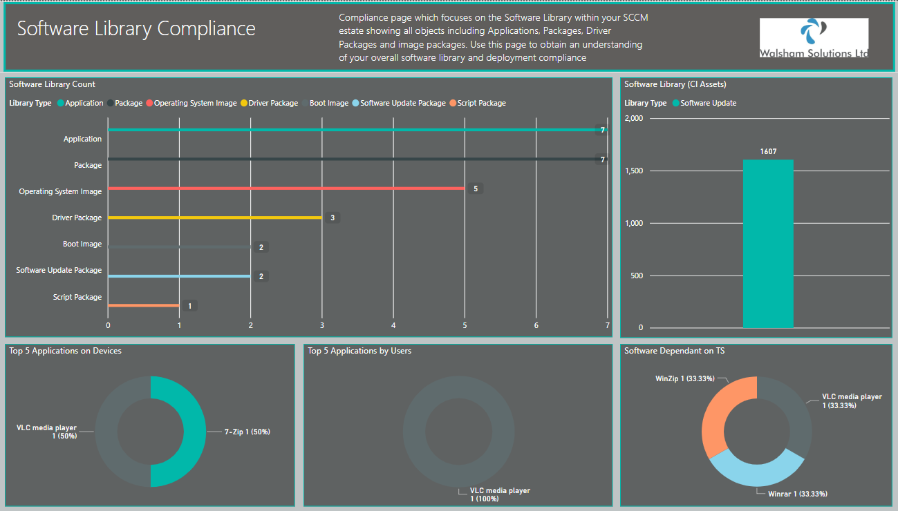 System Center Configuration Manager Deployment Dashboard V2.0