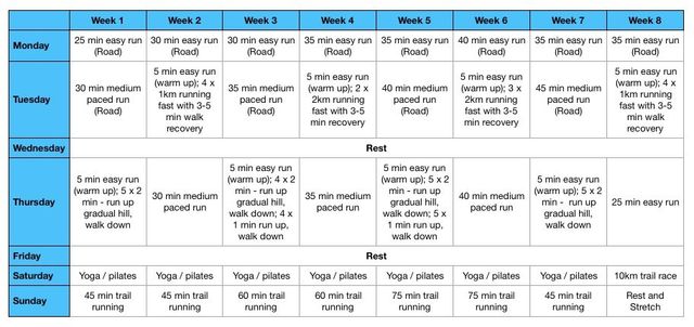 Road To Trail Running Plan