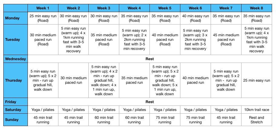 Road to Trail Running Plan