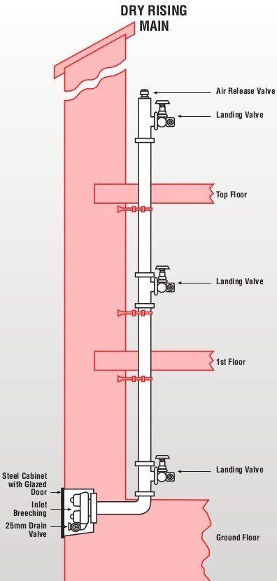 Residential fire sprinklers | Sprinkler Tech Ltd