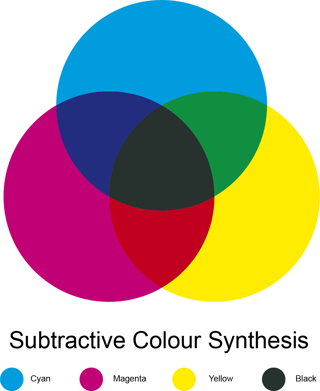 CMYK, RGB - What Does It All Mean?