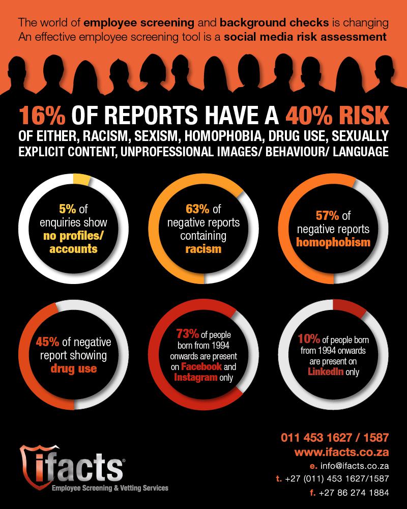 The Role Of Social Media Risk Assessments In Your Employment Process 8702