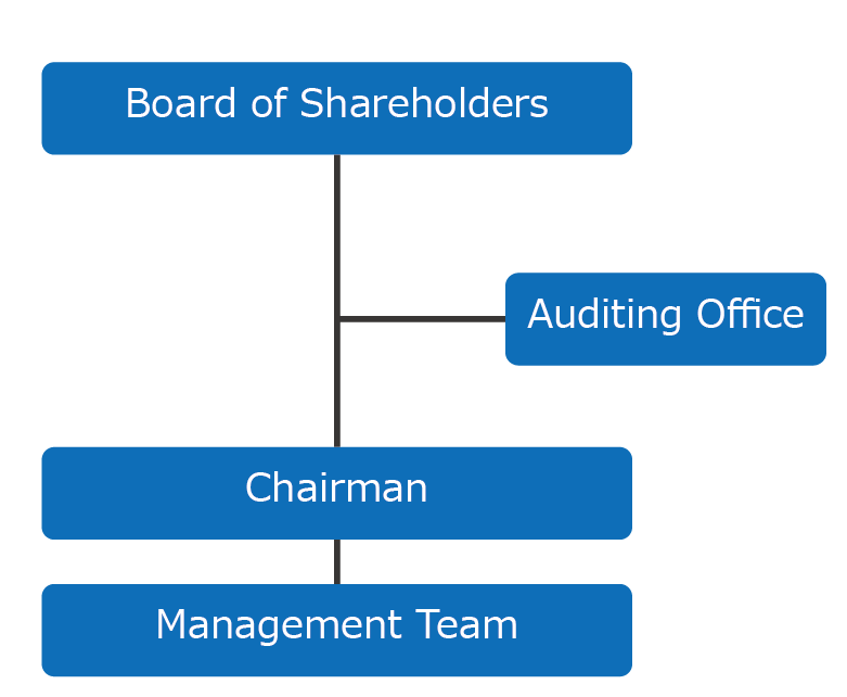 Corporate Governance｜Investor Relation ｜Billion Electric